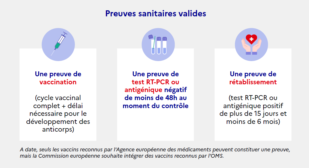 Covid-19 | Informations "pass sanitaire"